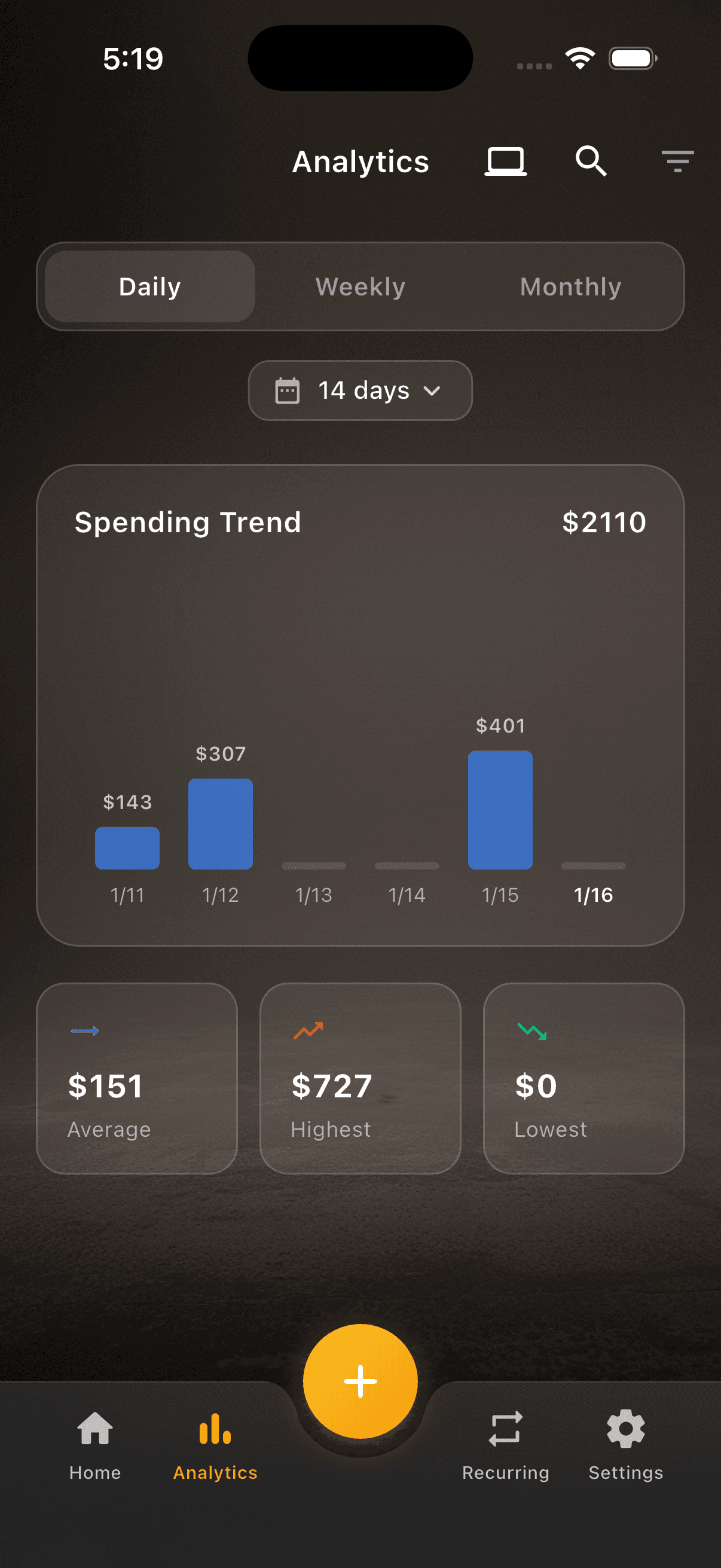 Spending Trends